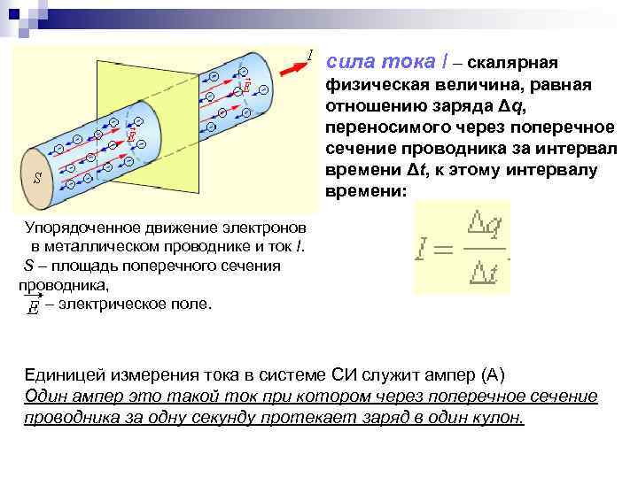 сила тока I – скалярная физическая величина, равная отношению заряда Δq, переносимого через поперечное