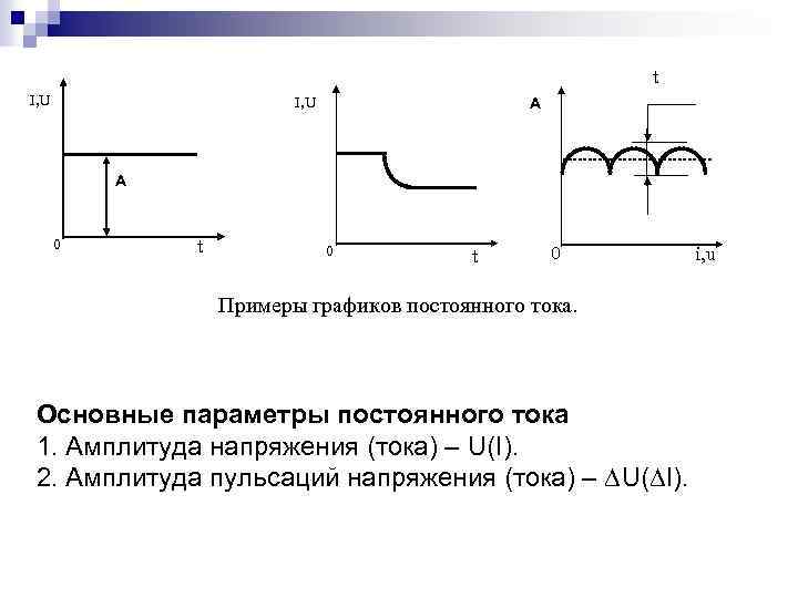 t I, U А А 0 t 0 Примеры графиков постоянного тока. Основные параметры