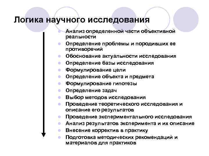 Логика научного исследования l l l l Анализ определенной части объективной реальности Определение проблемы