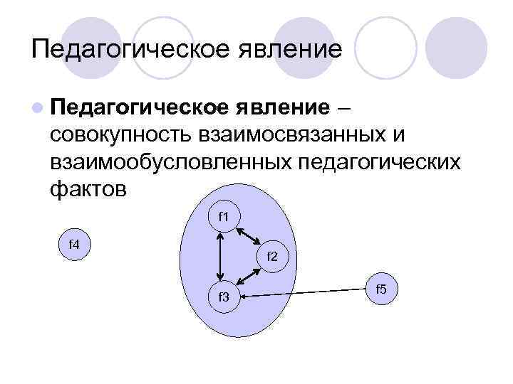 Педагогическое явление l Педагогическое явление – совокупность взаимосвязанных и взаимообусловленных педагогических фактов f 1