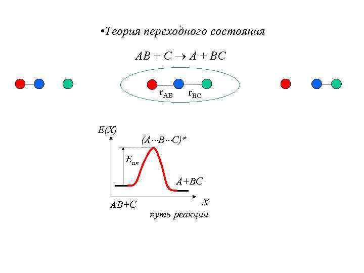 Теория перехода. Теория переходного состояния химическая кинетика. Уравнение теории переходного состояния. Теория переходных состояний. Понятие о теории переходного состояния.