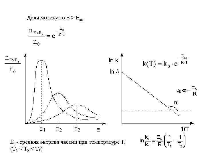 Доля молекул с Е > Еак Ei - средняя энергия частиц при температуре Ti