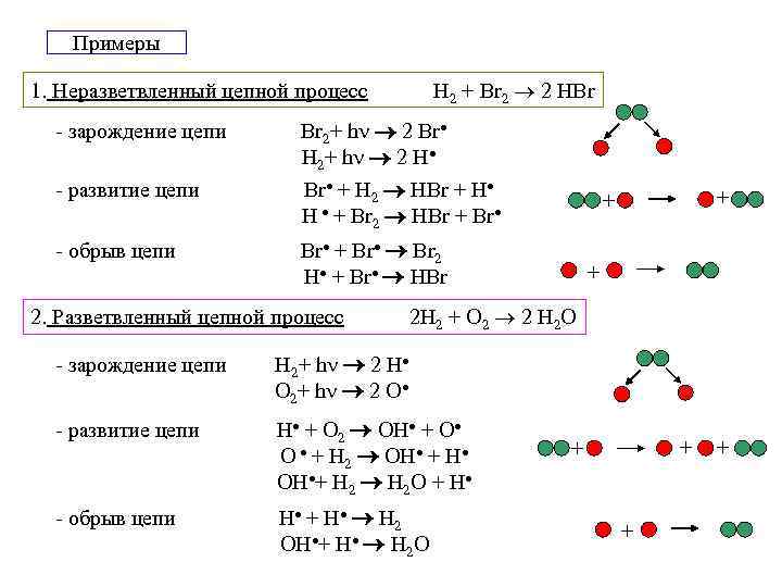 Уравнение реакции h2s br2 2hbr s соответствует схема превращения