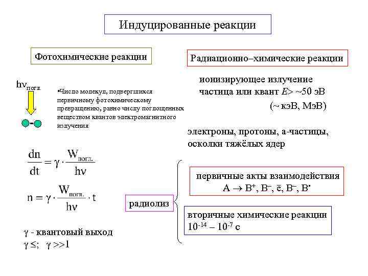 Какие реакции называются фотохимическими. Фотохимические реакции.