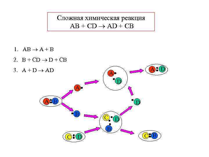 Расскажите о механизме протекания цепной реакции пользуясь рисунком 143