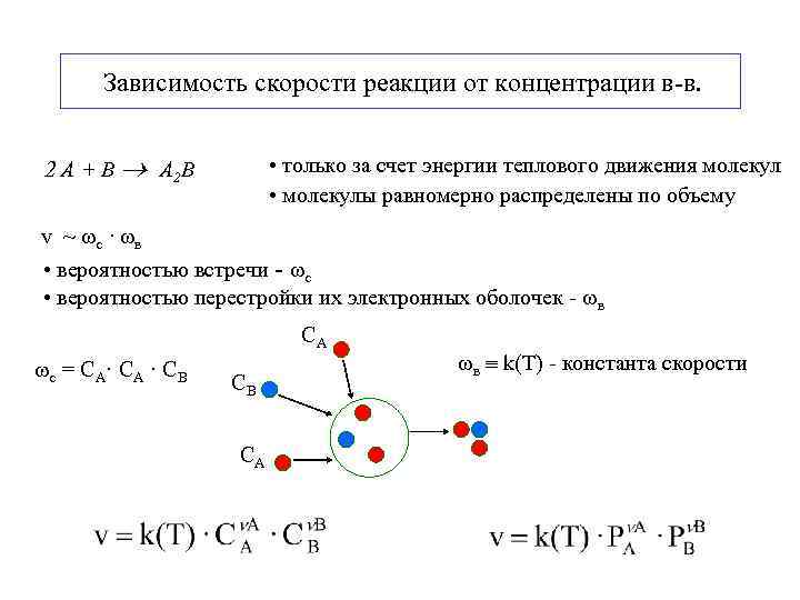  Зависимость скорости реакции от концентрации в-в. 2 А + В А 2 В