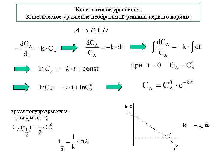 Кинетика гомогенных реакций методы решения в excel