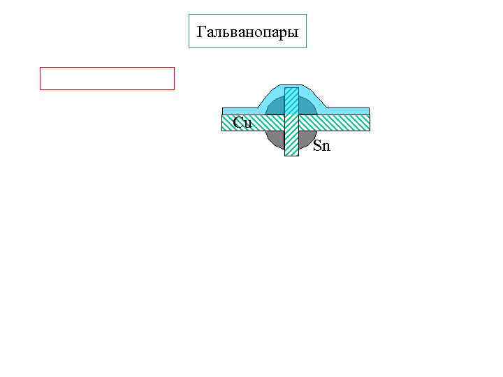 Гальванопары Cu Sn 