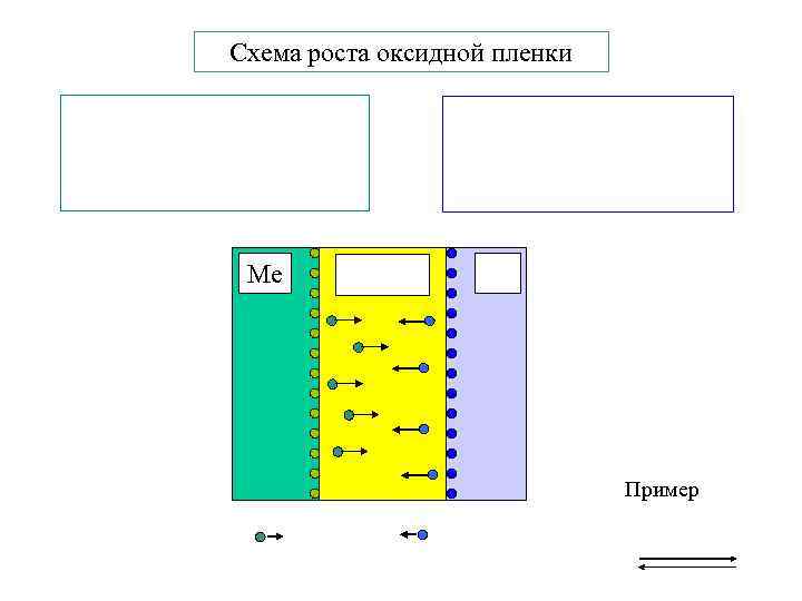 Схема роста оксидной пленки Ме Пример 