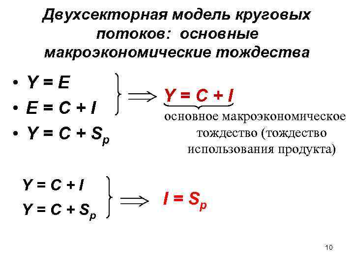 Двухсекторная модель круговых потоков: основные макроэкономические тождества • Y=E • E=C+I • Y =