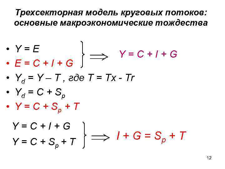 Трехсекторная модель круговых потоков: основные макроэкономические тождества • • • Y=E Y=C+I+G E=C+I+G Yd