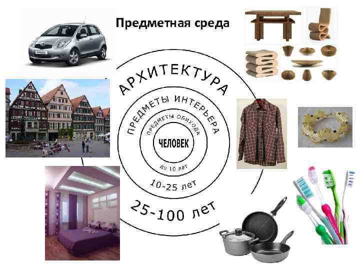 Предметная среда 