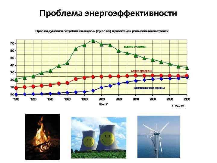 Проблема энергоэффективности 