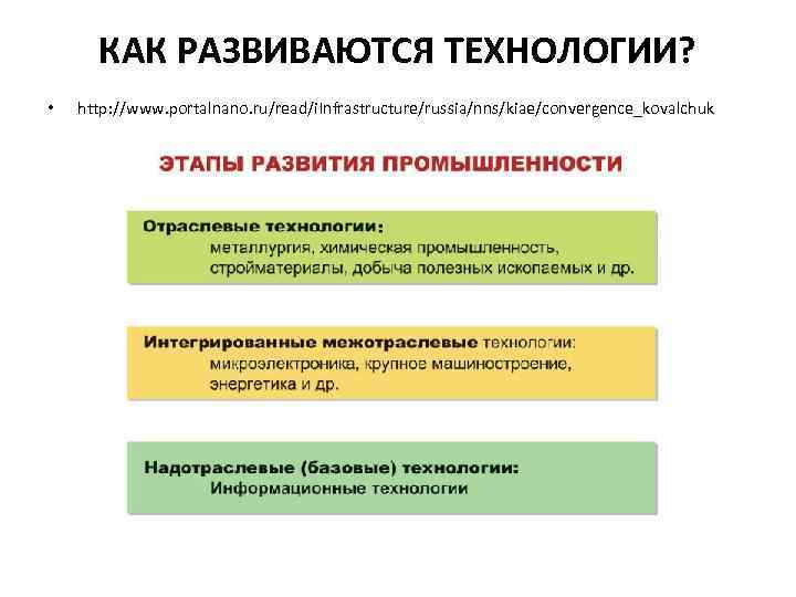 КАК РАЗВИВАЮТСЯ ТЕХНОЛОГИИ? • http: //www. portalnano. ru/read/i. Infrastructure/russia/nns/kiae/convergence_kovalchuk 