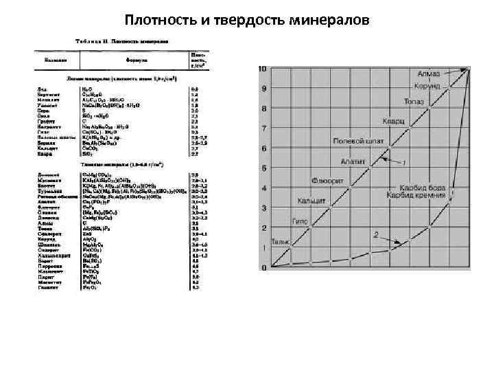 Плотность и твердость минералов 