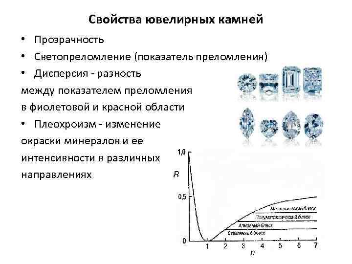 Свойства ювелирных камней • Прозрачность • Светопреломление (показатель преломления) • Дисперсия - разность между