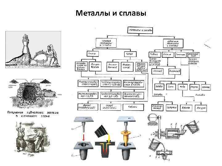 Металлы и сплавы 