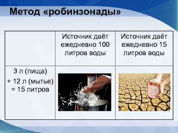Метод «робинзонады» Источник даёт ежедневно 100 литров воды 3 л (пища) + 12 л