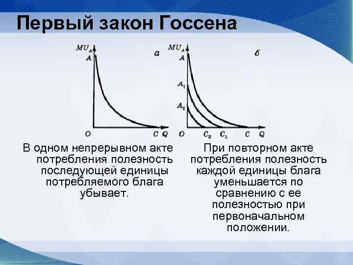 Предельная полезность каждой последующей единицы блага. Второй закон Госсена график. Закон Германа Госсена. Закон убывающей предельной полезности это закон Госсена. Принцип убывающей предельной полезности законы Госсена.