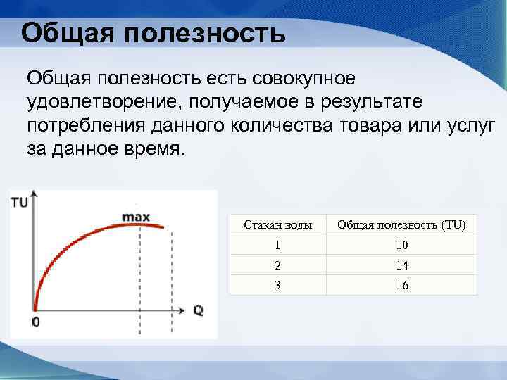 Виды предельной полезности