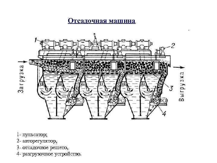 Средневековья метательная отсадочная машина