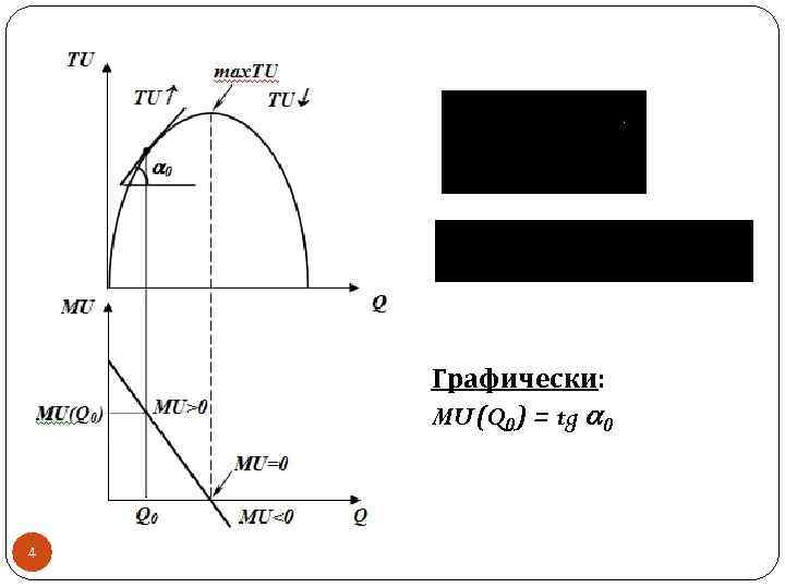Графически: MU(Q 0) = tg 0 4 
