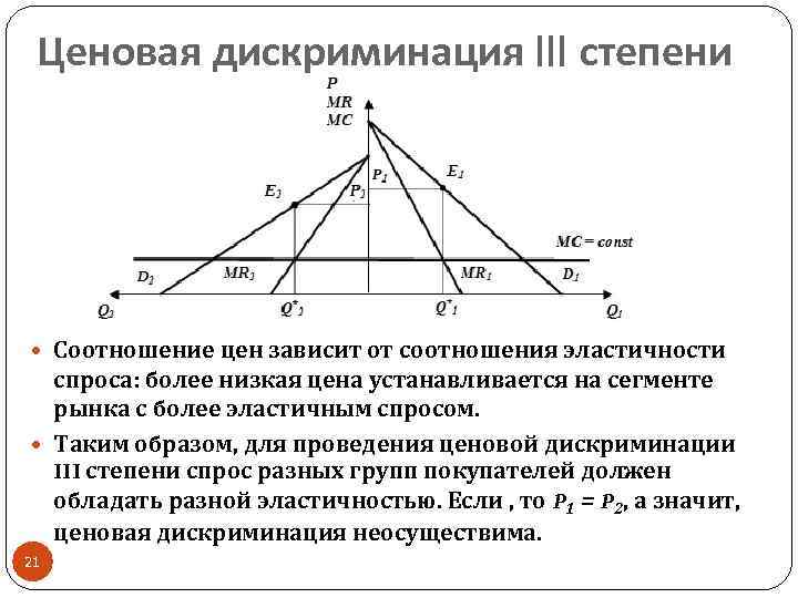 Ценовая конкуренция ценовая дискриминация