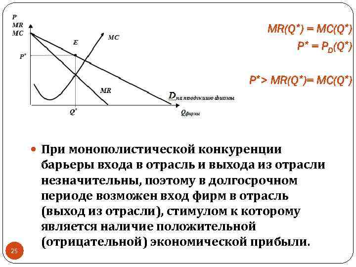 MR(Q*) = MC(Q*) P* = PD(Q*) P*> MR(Q*)= MC(Q*) При монополистической конкуренции 25 барьеры