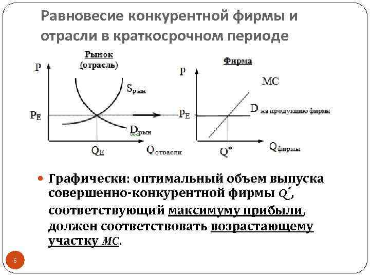 Равновесие фирмы