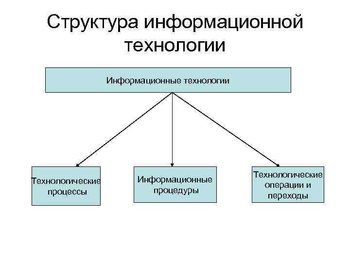 Структура информационного блока