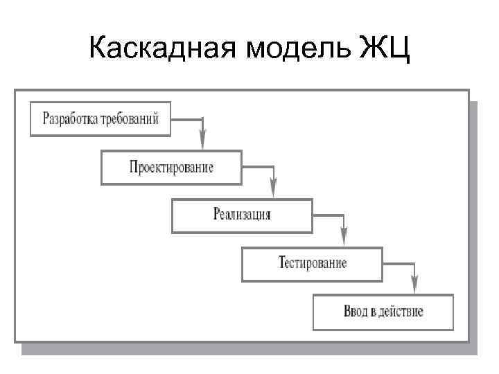 Каскадная модель ЖЦ 