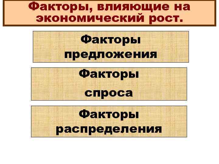 Факторы, влияющие на экономический рост. Факторы предложения Факторы спроса Факторы распределения 