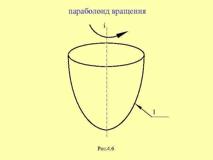 параболоид вращения i l Рис. 4. 6 
