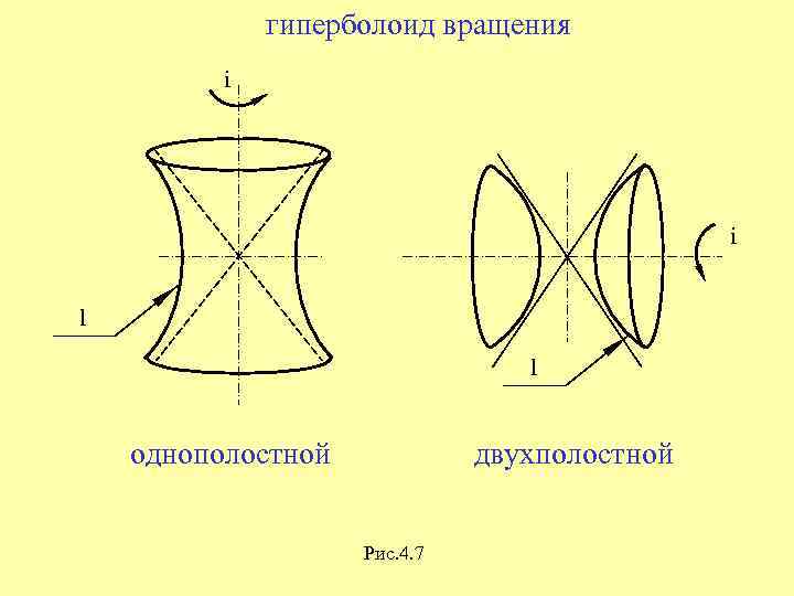 Формирование поверхности