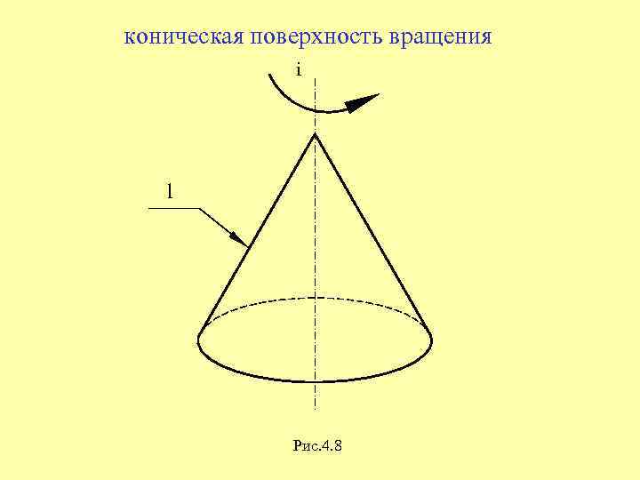 Формирование поверхностей. Поверхности вращения. Коническая поверхность. Поверхности вращения конус. Коническая поверхность рисунок.