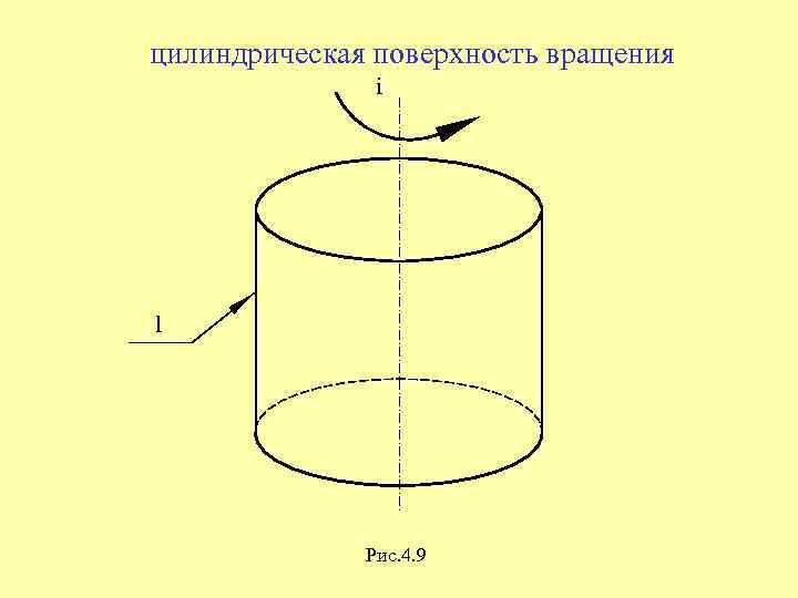 цилиндрическая поверхность вращения i l Рис. 4. 9 