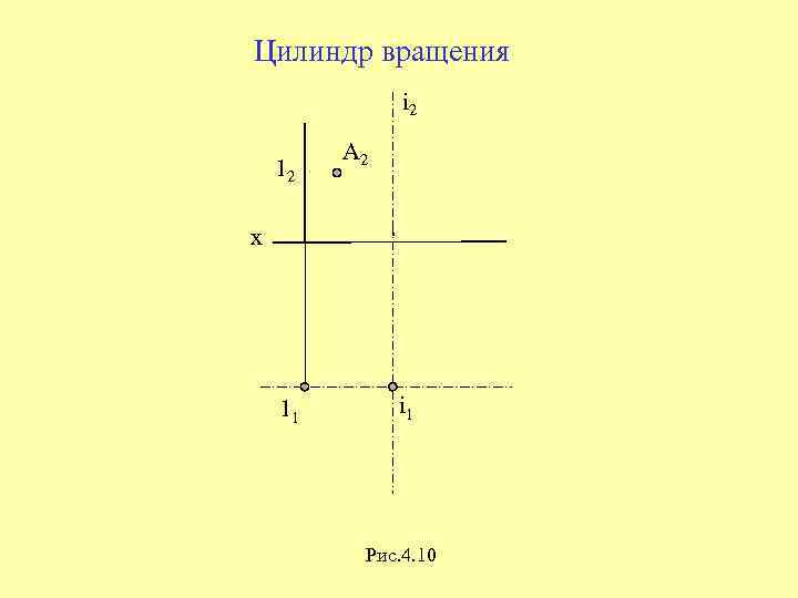 Цилиндр вращения i 2 12 A 2 x 11 i 1 Рис. 4. 10