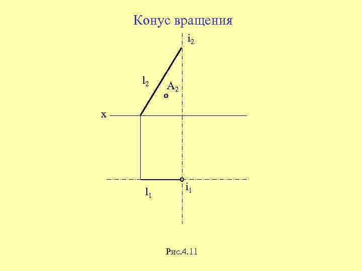 Конус вращения i 2 l 2 A 2 x l 1 i 1 Рис.