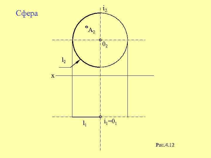 i 2 Сфера A 2 02 l 2 x l 1 i 1=01 Рис.
