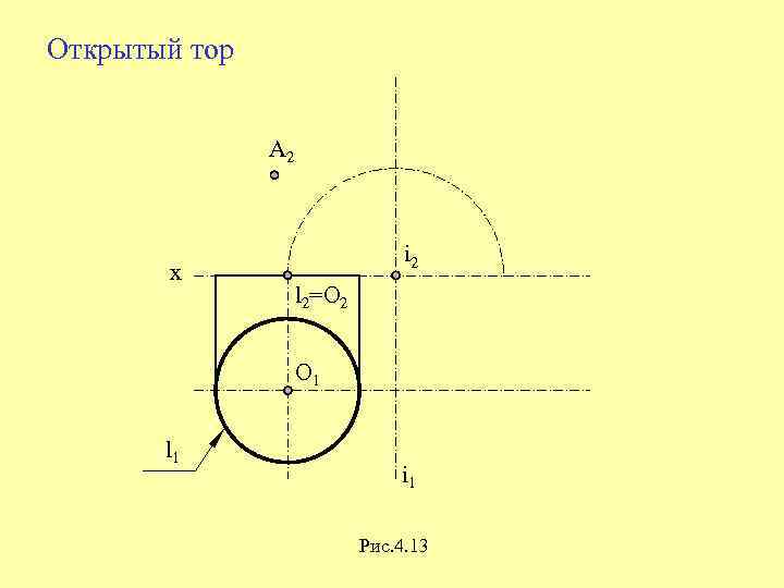 Открытый тор A 2 x i 2 l 2=O 2 O 1 l 1