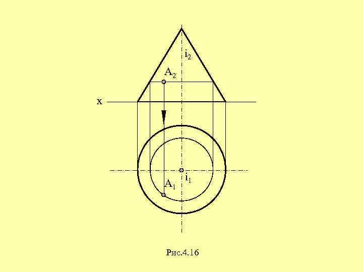 i 2 A 2 x A 1 i 1 Рис. 4. 16 