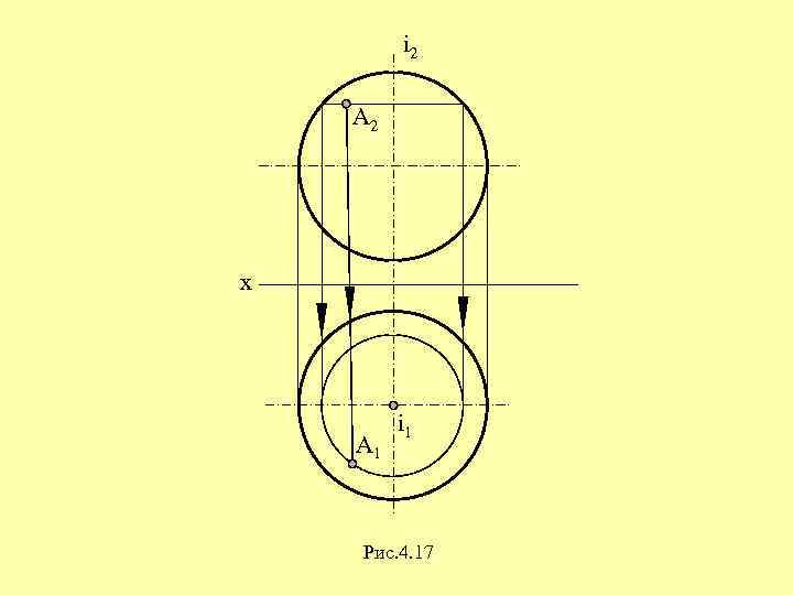 i 2 A 2 x A 1 i 1 Рис. 4. 17 