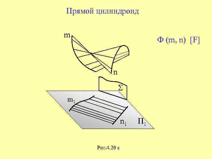 Формирование поверхности