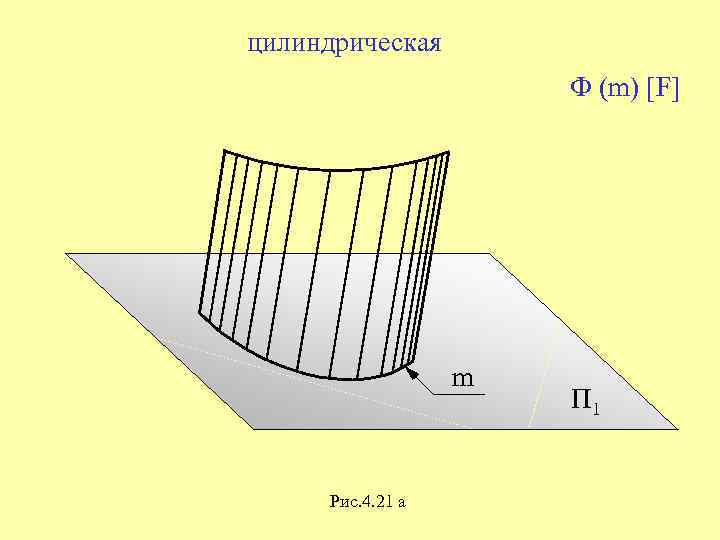 цилиндрическая Ф (m) [F] m Рис. 4. 21 а П 1 