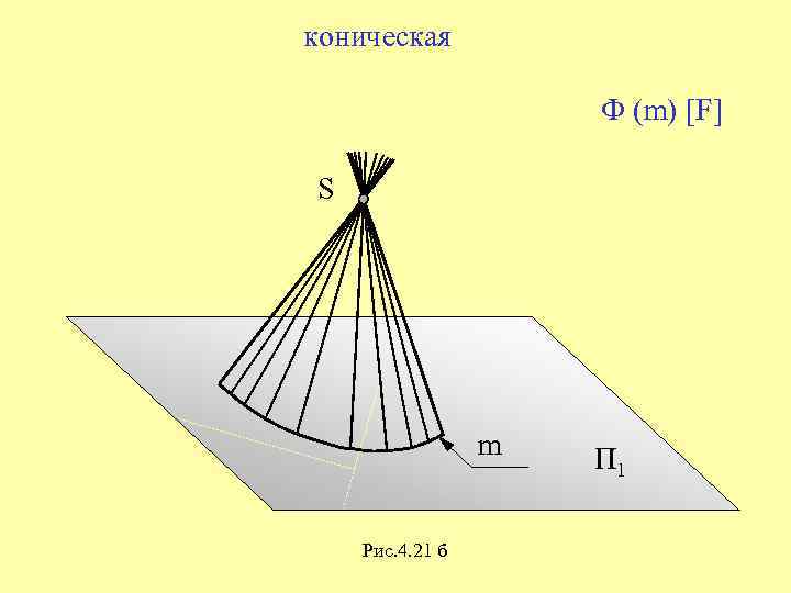 коническая Ф (m) [F] S m Рис. 4. 21 б П 1 