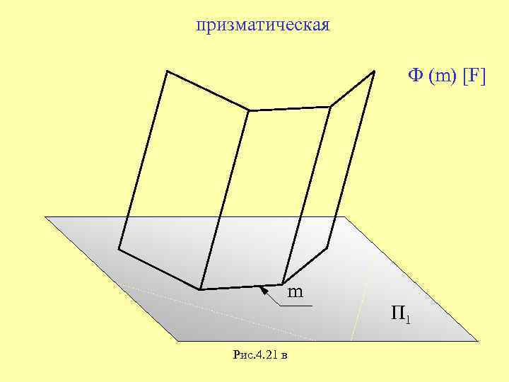 призматическая Ф (m) [F] m Рис. 4. 21 в П 1 