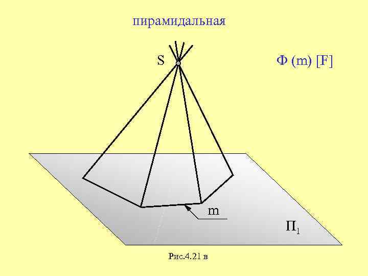 пирамидальная S Ф (m) [F] m Рис. 4. 21 в П 1 