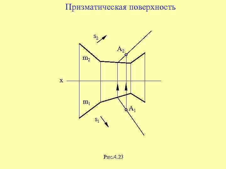 Формирование поверхности. Призматическая поверхность на чертеже. Призматическая поверхность это поверхность. С наружной поверхностью призматической. Линейчатая призматическая поверхность.