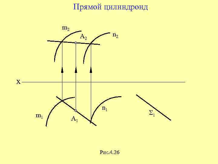 Прямой цилиндроид m 2 n 2 A 2 x m 1 n 1 А