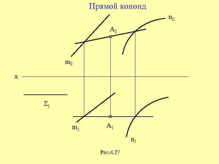 Прямой коноид n 2 A 2 m 2 x 1 m 1 A 1